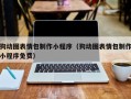 泸州狗动图表情包制作小程序（狗动图表情包制作小程序免费）